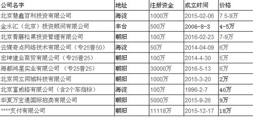 北京企業(yè)收購、公司變更與轉(zhuǎn)讓的全程服務(wù)指南