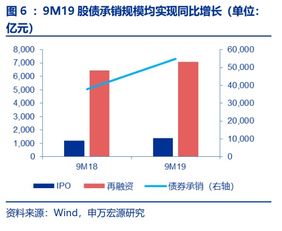 三季報前瞻 業(yè)績增速有望超越中報，資產(chǎn)投資收益改善成核心驅(qū)動力