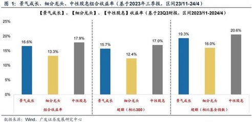 廣發(fā)證券劉晨明策略解讀 未來半年的選股思路與投資風(fēng)格輪動(dòng)——聚焦三類資產(chǎn)的收益機(jī)遇