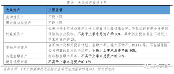 保險(xiǎn)資金運(yùn)用 現(xiàn)狀、投資偏好與投資收益展望