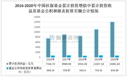2020年中國(guó)社?；鸢l(fā)展現(xiàn)狀分析 資產(chǎn)總額與投資收益持續(xù)增長(zhǎng)
